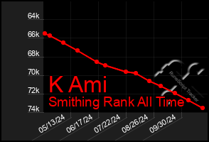 Total Graph of K Ami