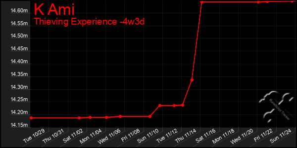 Last 31 Days Graph of K Ami