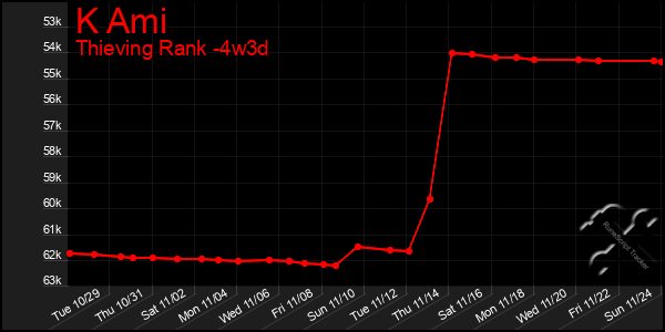 Last 31 Days Graph of K Ami