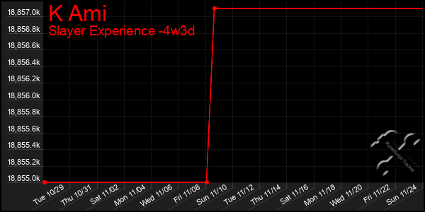 Last 31 Days Graph of K Ami