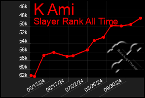 Total Graph of K Ami