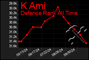 Total Graph of K Ami