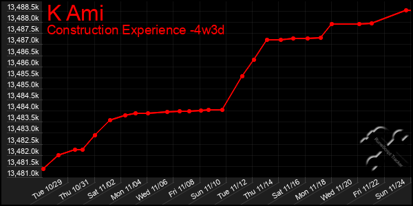 Last 31 Days Graph of K Ami