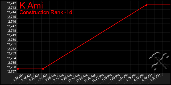 Last 24 Hours Graph of K Ami