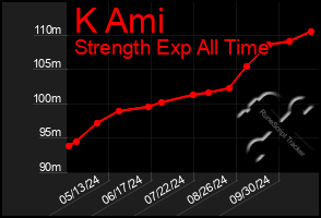 Total Graph of K Ami