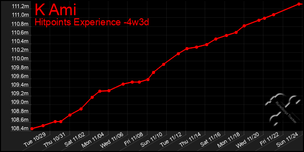 Last 31 Days Graph of K Ami