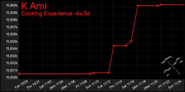 Last 31 Days Graph of K Ami