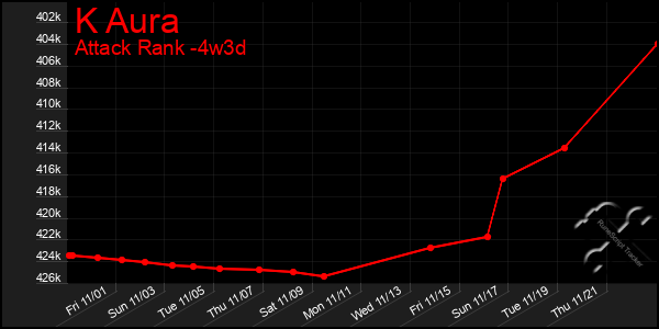 Last 31 Days Graph of K Aura