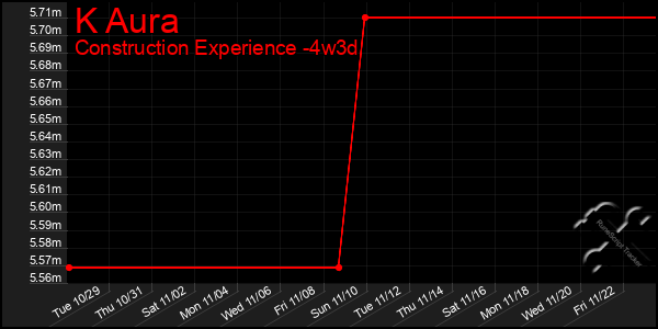 Last 31 Days Graph of K Aura