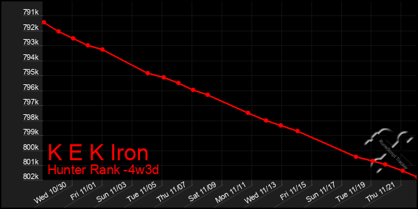 Last 31 Days Graph of K E K Iron