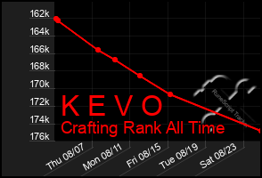 Total Graph of K E V O