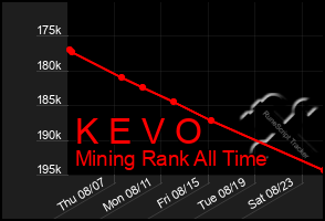 Total Graph of K E V O