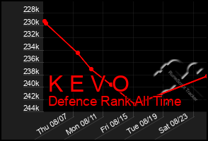 Total Graph of K E V O