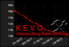 Total Graph of K E V O