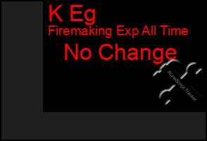 Total Graph of K Eg