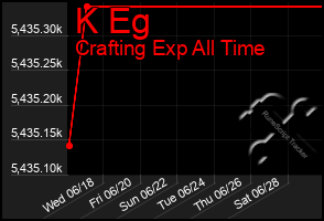 Total Graph of K Eg