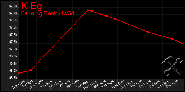 Last 31 Days Graph of K Eg