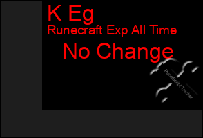 Total Graph of K Eg