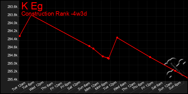 Last 31 Days Graph of K Eg