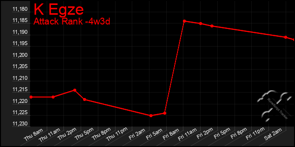 Last 31 Days Graph of K Egze