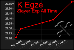 Total Graph of K Egze