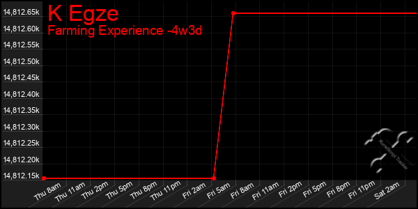 Last 31 Days Graph of K Egze