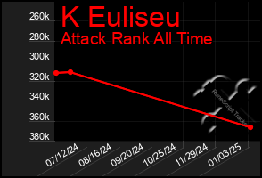 Total Graph of K Euliseu