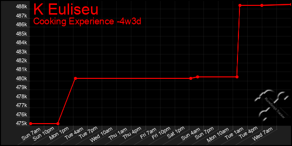 Last 31 Days Graph of K Euliseu