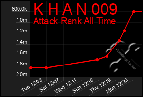 Total Graph of K H A N 009