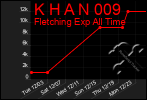 Total Graph of K H A N 009