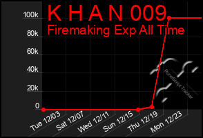 Total Graph of K H A N 009