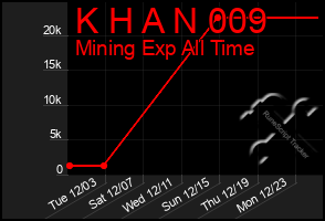 Total Graph of K H A N 009