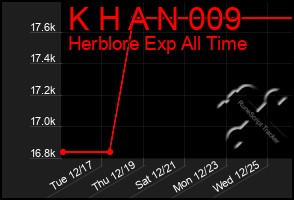 Total Graph of K H A N 009