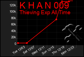 Total Graph of K H A N 009