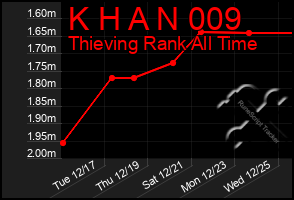 Total Graph of K H A N 009