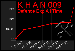 Total Graph of K H A N 009