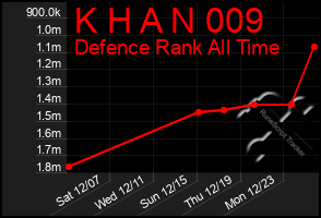 Total Graph of K H A N 009