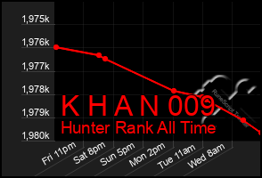 Total Graph of K H A N 009