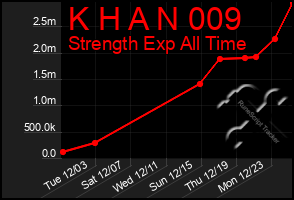 Total Graph of K H A N 009