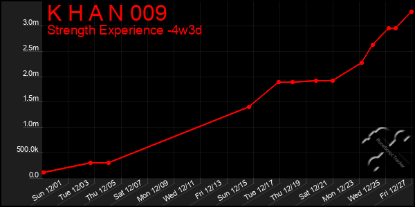 Last 31 Days Graph of K H A N 009