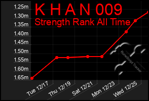 Total Graph of K H A N 009