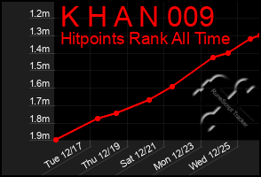 Total Graph of K H A N 009