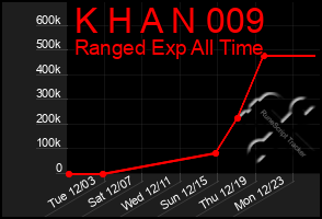 Total Graph of K H A N 009