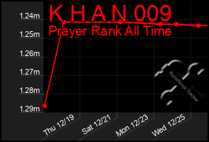 Total Graph of K H A N 009