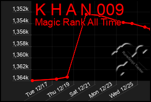 Total Graph of K H A N 009