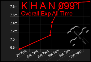 Total Graph of K H A N 0991