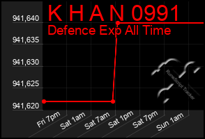 Total Graph of K H A N 0991