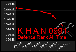 Total Graph of K H A N 0991