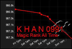 Total Graph of K H A N 0991