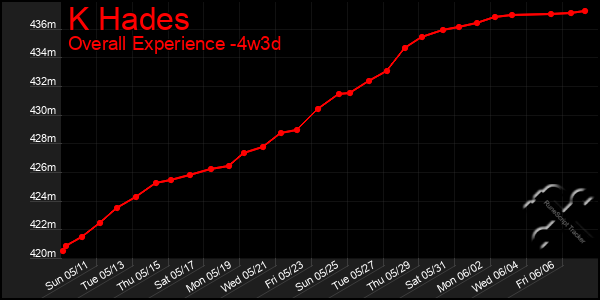 Last 31 Days Graph of K Hades